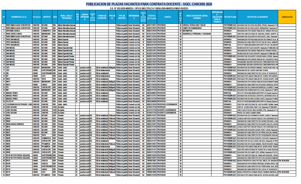 PUBLICACION DE PLAZAS VACANTES PARA CONTRATA DOCENTE - UGEL CANCHIS 2026